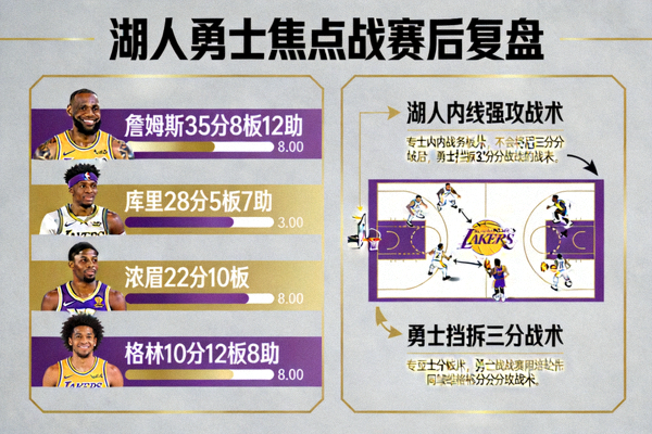 湖人勇士焦点战赛后球员数据与战术复盘配图