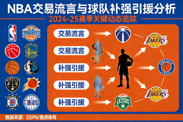 NBA交易流言与球队补强引援分析专题配图
