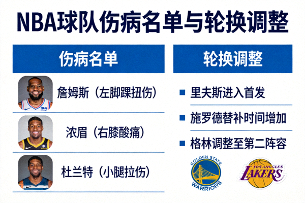 NBA球队伤病名单与球员轮换调整相关资讯配图